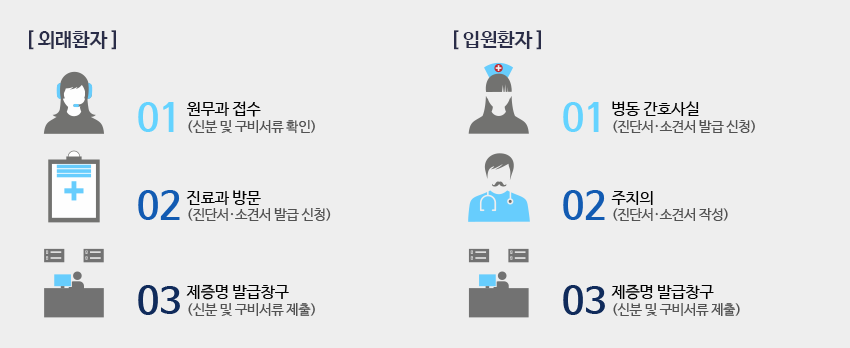 제증명서 발급절차